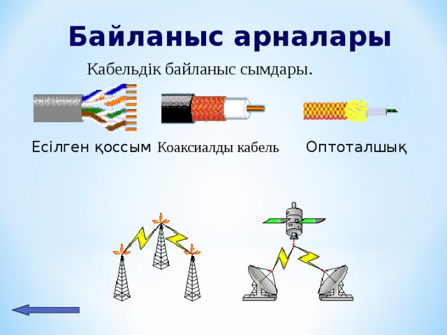 Байланыс арналары Кабель дік байланыс сымдары . Есілген қоссым Коаксиал ды кабель Опто талшық 