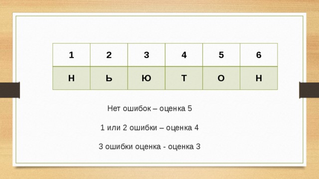 1 2 Н Ь 3 Ю 4 Т 5 6 О Н Нет ошибок – оценка 5 1 или 2 ошибки – оценка 4 3 ошибки оценка - оценка 3