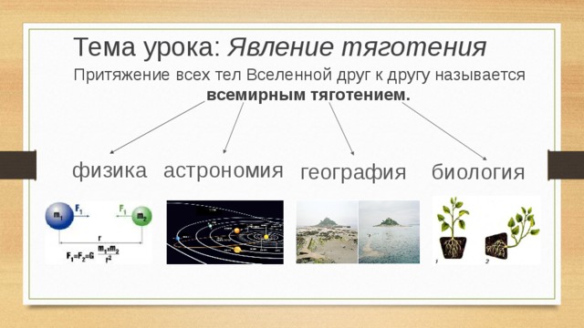 Тема урока: Явление тяготения Притяжение всех тел Вселенной друг к другу называется  всемирным тяготением. физика астрономия биология география