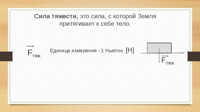 Явление тяготения сила тяжести 7 класс кратко