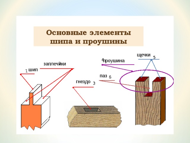 Шип и проушина чертеж