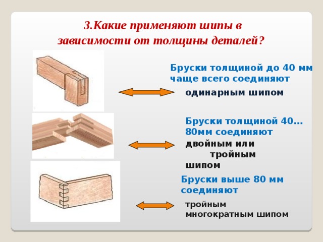 Соединения применяют для. Соединение с одинарным шипом. Двойной шип соединение. Соединение брусков с двойным шипом. Многократный шип.