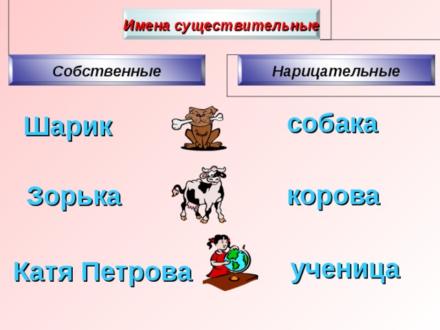 Название картины имя собственное