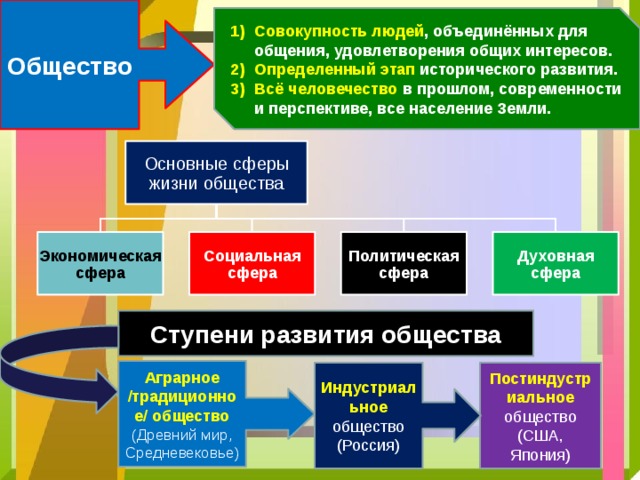 Идеологическая политика в социальной сфере презентация