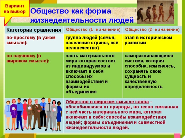 Обществознание 8 класс общество как форма жизнедеятельности людей презентация