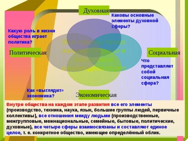 Что представляет собой компьютерное общество