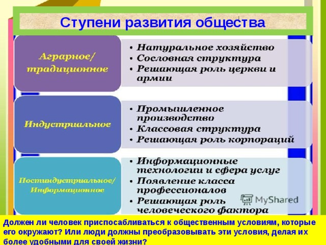 Общественные условия. Ступени развития. Как развивается общество. Ступени общества. Развитие общества Обществознание.