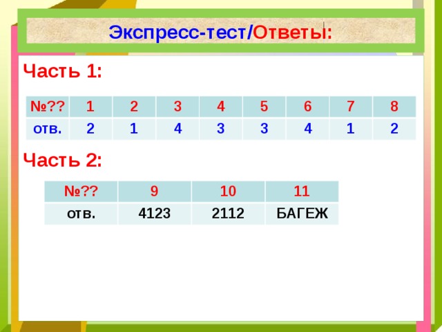 Экспресс-тест/ Ответы: Часть 1:     Часть 2:  № ?? 1 отв. 2 2 3 1 4 4 5 3 3 6 7 4 8 1 2 № ?? 9 отв. 10 4123 11 2112 БАГЕЖ 