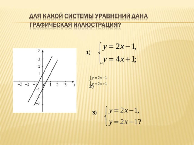 Геометрическая иллюстрация решения системы не имеющей решения изображена на рисунке