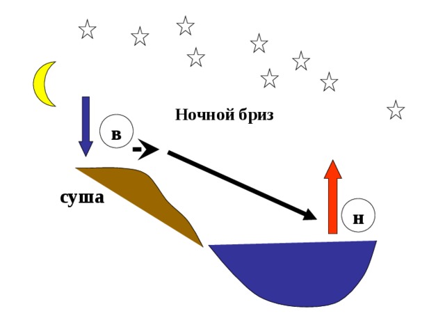 Рисунок ночной бриз