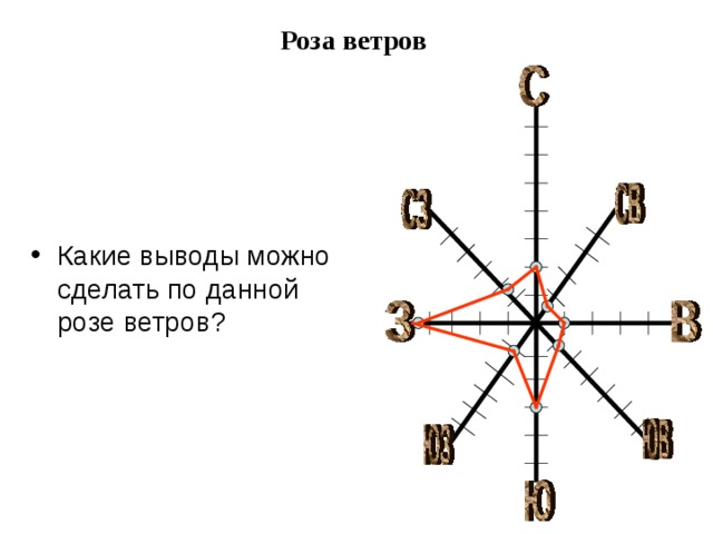 Днем какой ветер. Вывод по Розе ветров.