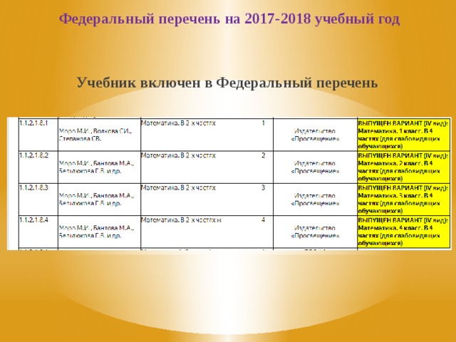 Списки 2017