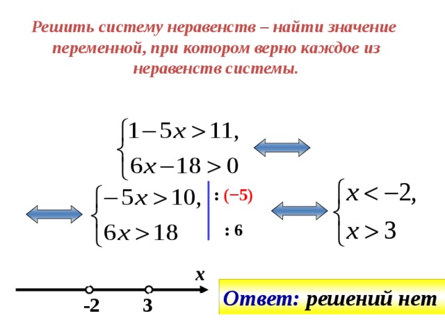 Решение систем неравенств презентация