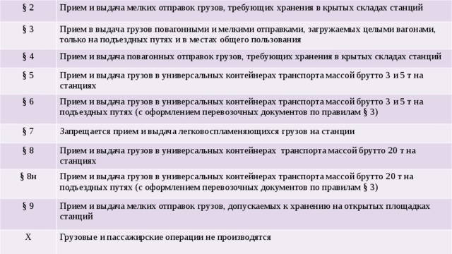 § 2 Прием и выдача мелких отправок грузов, требующих хранения в крытых складах станций § 3 Прием в выдача грузов повагонными и мелкими отправками, загружаемых целыми вагонами, только на подъездных путях и в местах общего пользования § 4 Прием и выдача повагонных отправок грузов, требующих хранения в крытых складах станций § 5 Прием и выдача грузов в универсальных контейнерах транспорта массой брутто 3 и 5 т на станциях § 6 § 7 Прием и выдача грузов в универсальных контейнерах транспорта массой брутто 3 и 5 т на подъездных путях (с оформлением перевозочных документов по правилам § 3) Запрещается прием и выдача легковоспламеняющихся грузов на станции § 8 Прием и выдача грузов в универсальных контейнерах транспорта массой брутто 20 т на станциях § 8н § 9 Прием и выдача грузов в универсальных контейнерах транспорта массой брутто 20 т на подъездных путях (с оформлением перевозочных документов по правилам § 3) Х Прием и выдача мелких отправок грузов, допускаемых к хранению на открытых площадках станций Грузовые и пассажирские операции не производятся 