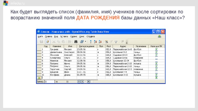 Как будет выглядеть список (фамилия, имя) учеников после сортировки по возрастанию значений поля ДАТА РОЖДЕНИЯ базы данных «Наш класс»?