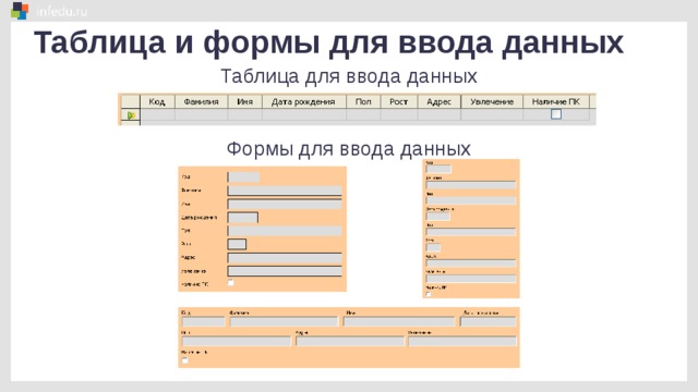 Строка таблицы субд содержит. Форма ввода данных. Ввод данных в таблицу. Таблица и формы для ввода данных в СУБД.