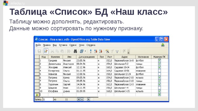 Таблица «Список» БД «Наш класс» Таблицу можно дополнять, редактировать. Данные можно сортировать по нужному признаку.