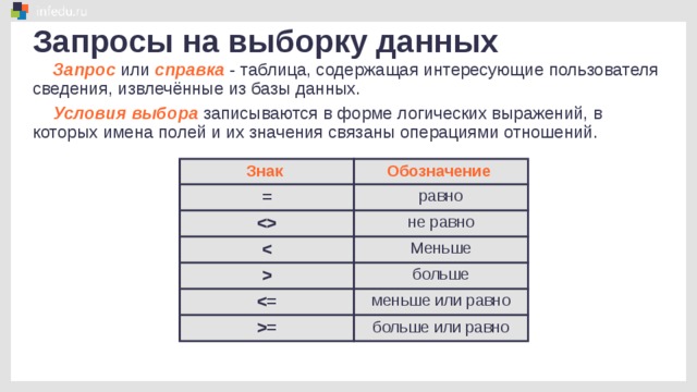 По данным выборки 8 9 10. Запросы на выборку данных. Запрос на выборку данных пример. Пример выборки в базе данных. Выборка данных в электронных таблицах.