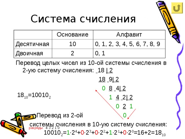 Система счисления Основание Десятичная Алфавит 10 Двоичная 2 0, 1, 2, 3, 4, 5, 6, 7, 8, 9 0, 1 Перевод целых чисел из 10-ой системы счисления в 2-ую систему счисления:  1 8  |  2   18   9 | 2    0  8   4 | 2    1   4   2 |  2   0   2   1  Перевод  из 2-ой   0  системы счисления в 10 -ую систему счисления: 18 10 =10010 2 разряды 4 3 2 1 0  10010 2 = 1 · 2 4 + 0 · 2 3 + 0 · 2 2 + 1 · 2 1 + 0 · 2 0 =16+2=18 10