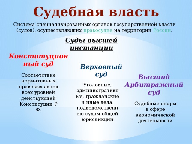 Структура судебной власти рф презентация