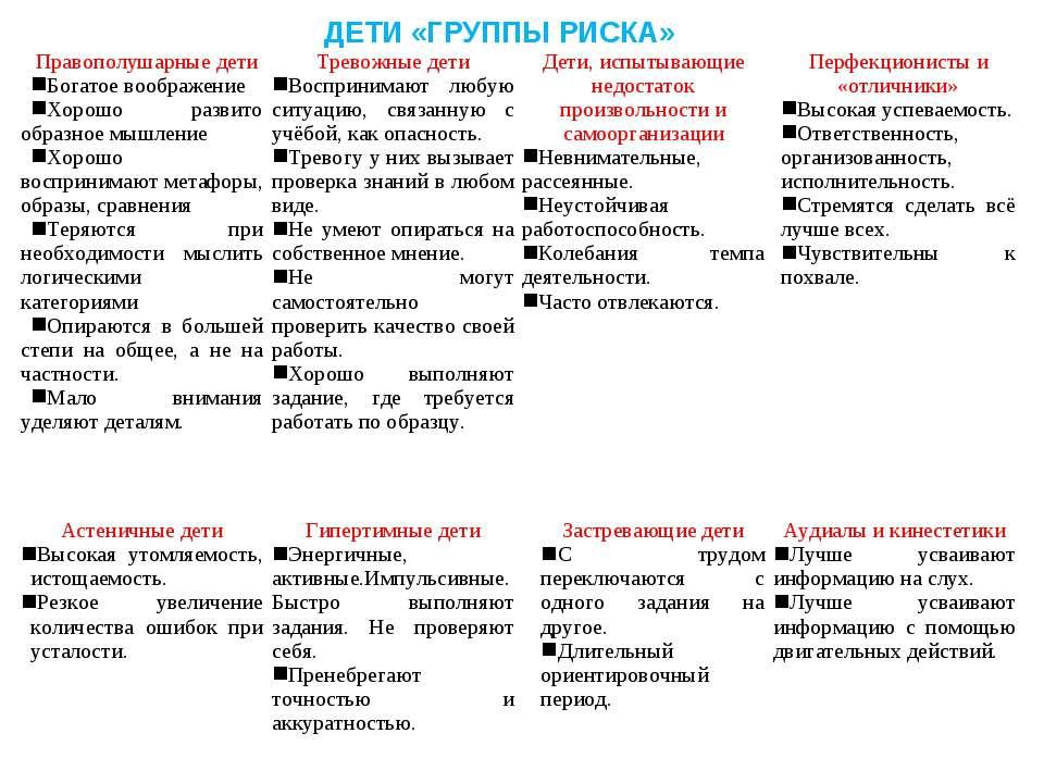 Дети группы риска. Классификация детей группы риска. Группы риска таблица. Группы риска детей таблица.