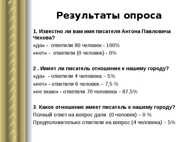 Результаты опроса 1. Известно ли вам имя писателя Антона Павловича Чехова? «да» - ответили 80 человек - 100% «нет» - ответили (0 человек) - 0% 2 . Имеет ли писатель отношение к нашему городу? «да» - ответили 4 человека – 5% «нет» - ответили 6 человек – 7,5 % «не знаю» - ответили 70 человека – 87,5% 3 . Какое отношение имеет писатель к нашему городу? Полный ответ на вопрос дали (0 человек) – 0 % Предположительно ответили на вопрос (4 человека) – 5% 