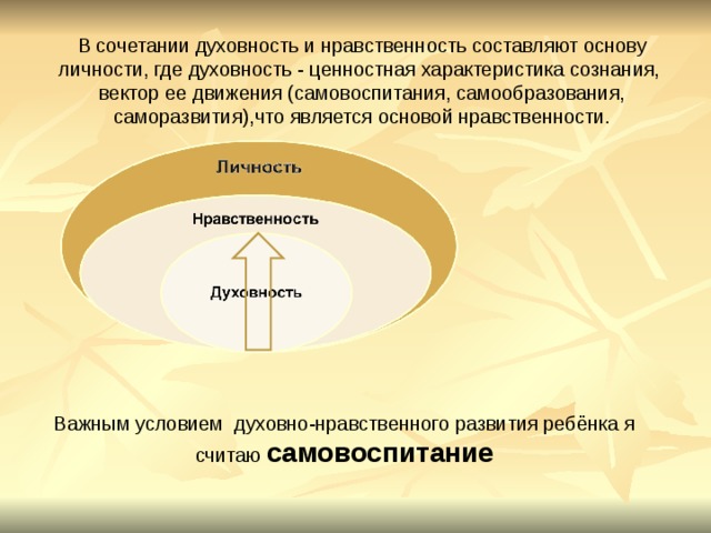 Практикум по теме нравственные основы жизни 6 класс обществознание презентация