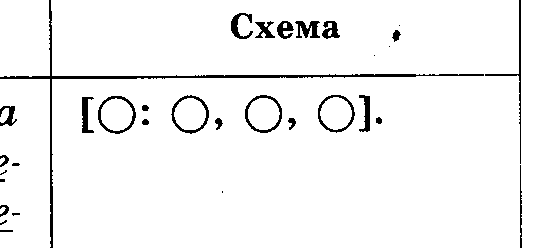 Схема предложения с обобщающим словом 5 класс