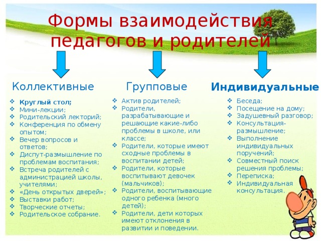 План работы с отдельной семьей в начальной школе