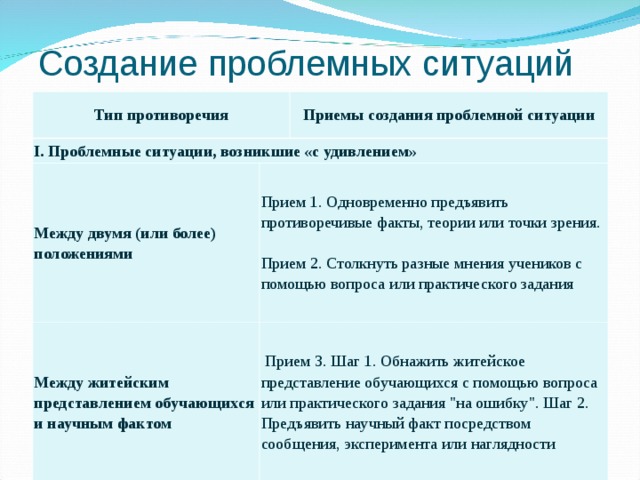 Положение более. Приемы создания проблемной ситуации. Прием создания проблемной ситуации 