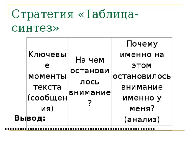 Таблица синтез. Заполните таблицу Синтез. Ключевые моменты текста Бирюк. Бирюк таблица ключевые моменты. Ключевые моменты текста Бирюк таблица.