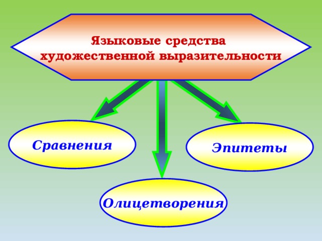 Бунин листопад эпитеты олицетворения. Листопад олицетворение эпитеты. Олицетворение в стихотворении листопад. Олицетворение в листопаде Бунина. Листопад средства художественной выразительности.