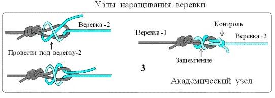 Академический узел как вязать схема