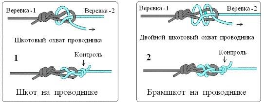 Брамшкотовый узел как вязать схема с одной веревкой