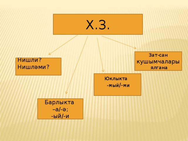 Х.З. Зат-сан кушымчалары ялгана Нишли? Нишләми? Юклыкта  -мый /- ми Барлыкта – а/-ә; -ый/-и 