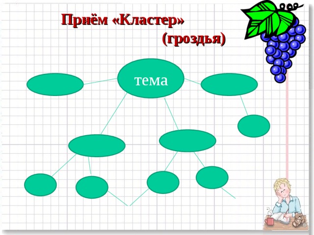 Кластер природа. Кластер гроздья. Прием «кластер» («гроздь»). Кластер к слову гроздь. Кластер схема гроздь.