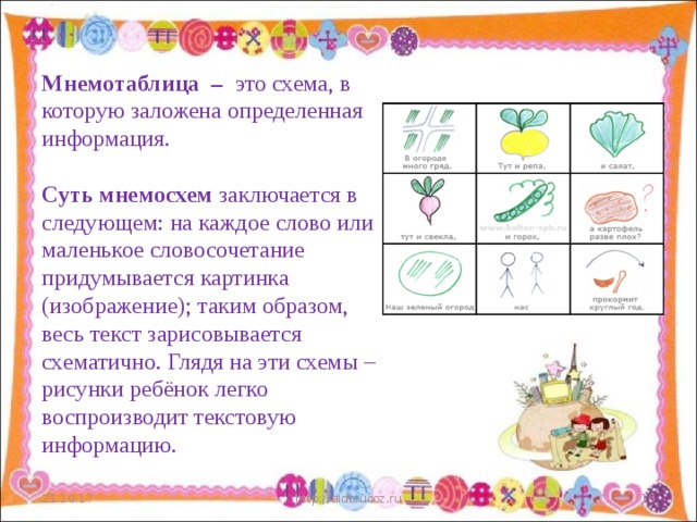 Презентация мнемотаблицы для дошкольников по развитию речи