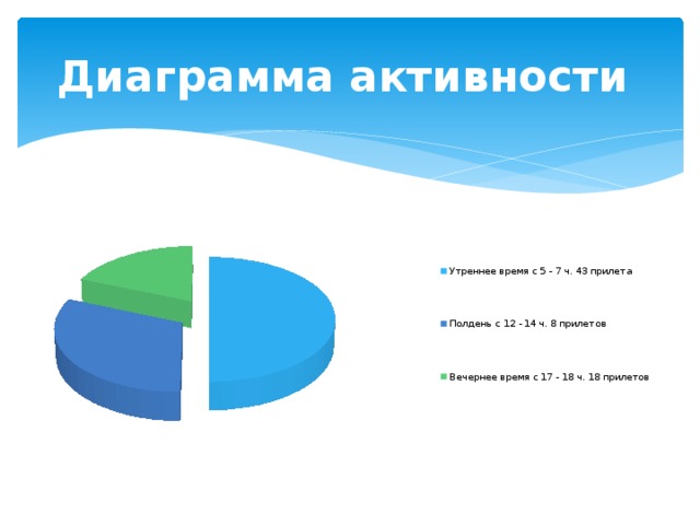 Диаграммы активности это