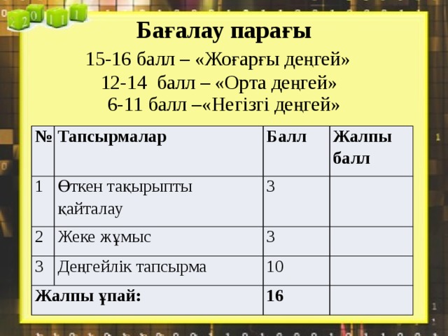 Баллы орт 2024. ОРТ баллы. Максимальный балл ОРТ. ОРТ баллы в Кыргызстане. Шаблон ОРТ баллов.