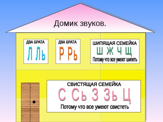 Презентация дом который звучит 1 класс школа россии фгос