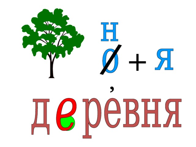 Повторение словарных слов 2 класс презентация