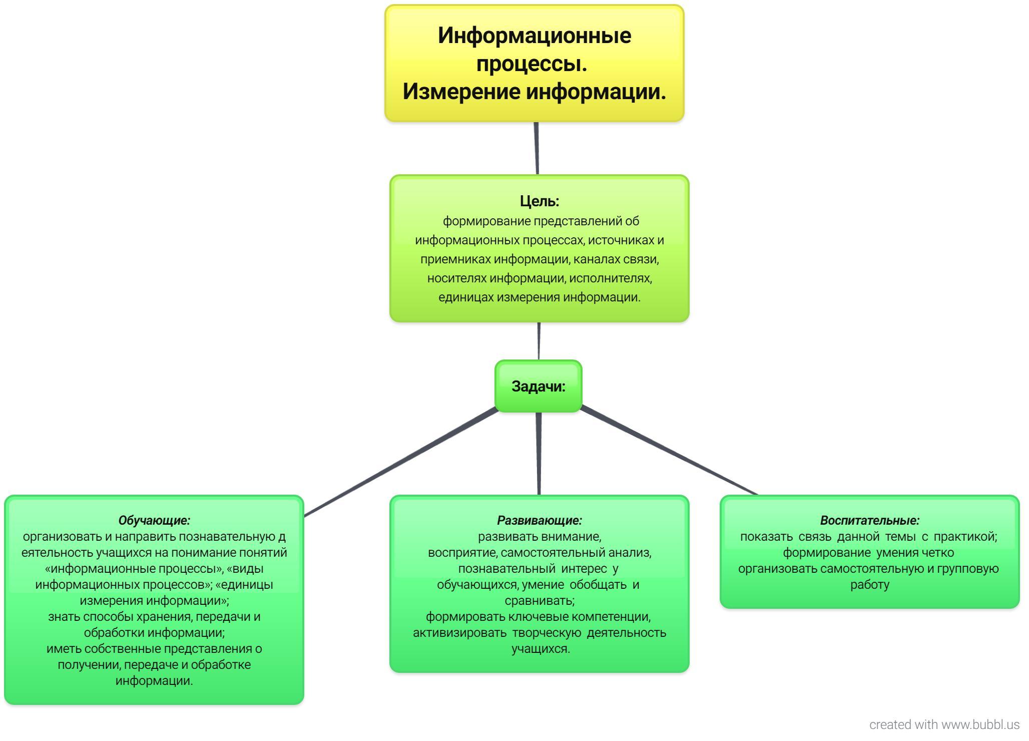 Отметьте информационные процессы установка телефона