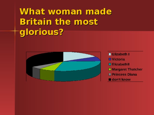 What woman made Britain the most glorious? 