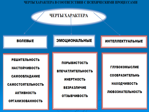 Какой характер относится к