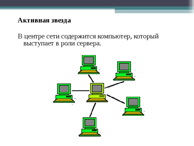 Активная звезда В центре сети содержится компьютер, который выступает в роли сервера. Весь обмен информацией идет исключительно через центральный компьютер, на который таким способом ложится очень большая нагрузка, потому ничем другим, кроме сети, он заниматься не может. Как правило, именно центральный компьютер является самым мощным, и именно на него возлагаются все функции по управлению обменом. Никакие конфликты в сети с топологией звезда в принципе невозможны, потому что управление полностью централизовано.  
