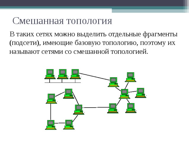 Нарисуйте топологию которую можно использовать при организации компьютерной сети в данном случае