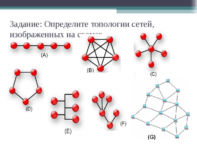 Полносвязная топология картинки