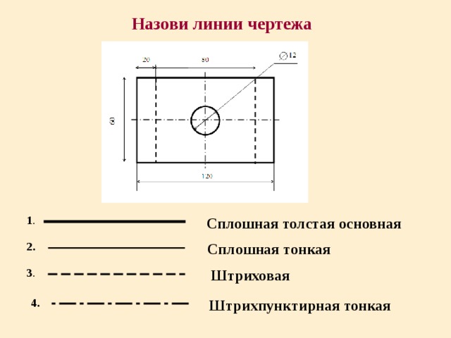 Назови линии чертежа 1 .   Сплошная толстая основная 2.  Сплошная тонкая 3 .  Штриховая 4.    Штрихпунктирная тонкая 