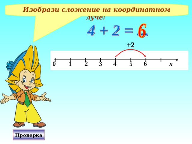 Изобрази сложение на координатном луче: +2  0 1 2 3 4 5 6 х Проверка 