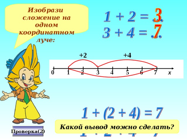 Изобрази сложение на одном координатном луче: +2 +4  0 1 2 3 4 5 6 7 х Какой вывод можно сделать? Проверка(2) 